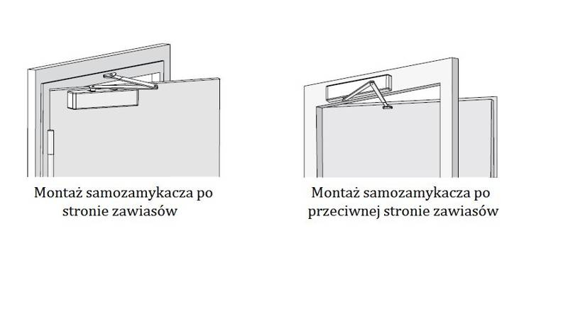Samozamykacz nawierzchniowy ASSA ABLOY DC120 - wysoka jakość materiałów