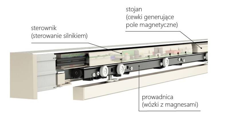 Szyna z zintegrowaną mechaniką MANTION K0001520, aluminium - przykład zastosowania w systemie MOVENTIV 60.