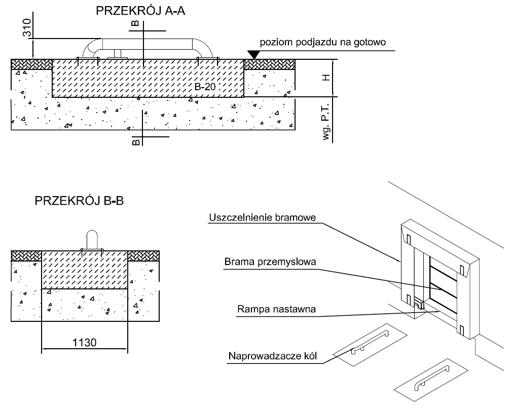 naprowadzacze kół cena