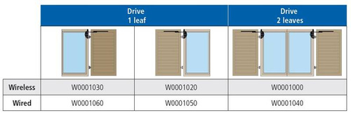 Zestaw do automatyzacji okiennic MANTION WIBAT APPLIQUE W0001000