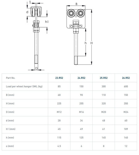 Wózek 4-kołowy z obrotowym trzpieniem NIKO 24.R52, ocynk