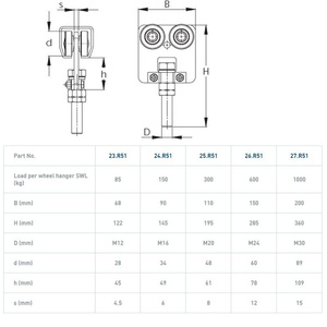 Wózek 4-kołowy z obrotową śrubą NIKO 26.R51, ocynk