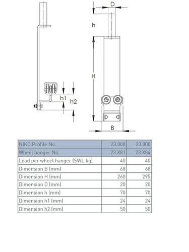 Pojedynczy wózek do kurtyn samochodowych NIKO 23.X81, ocynk