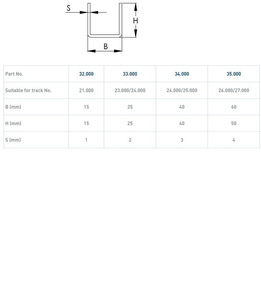 Dolna szyna prowadząca NIKO 34.000, ocynk