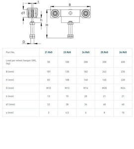 Wózek 4-kołowy NIKO 21.R65, ocynk
