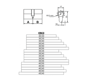 Wkładka bębenkowa z zębatką LOB LOBIXT XT WNP610B