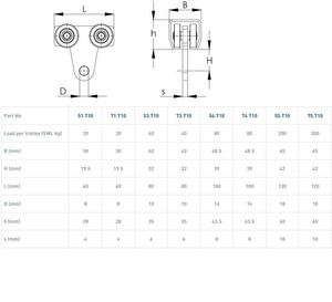 Wózek 4-kołowy NIKO 55.T10, stal nierdzewna AISI 304