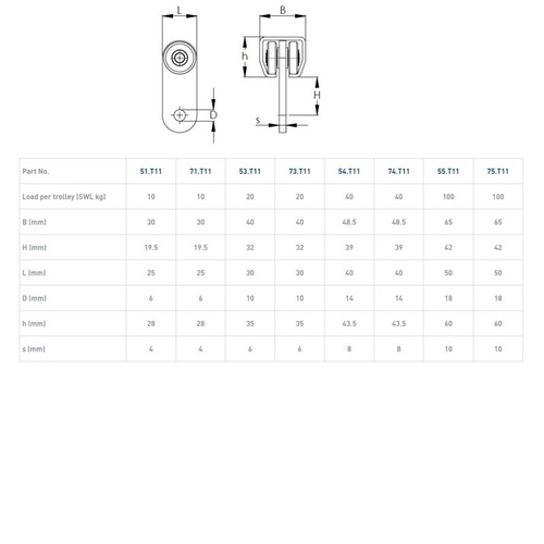 Wózek 2-kołowy NIKO 74.T11, stal kwasoodporna AISI 316