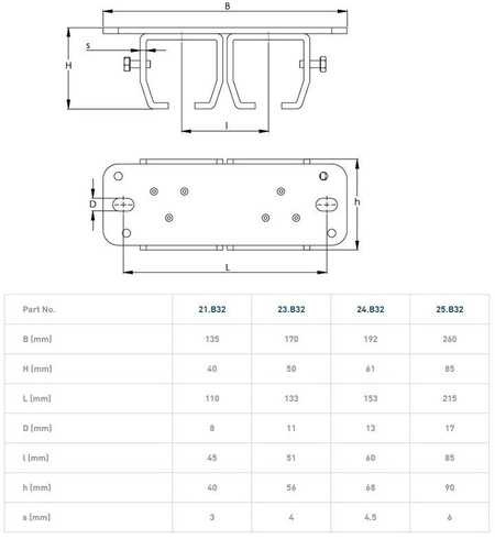 Podwójny uchwyt sufitowy szyny NIKO 25.B32, ocynk