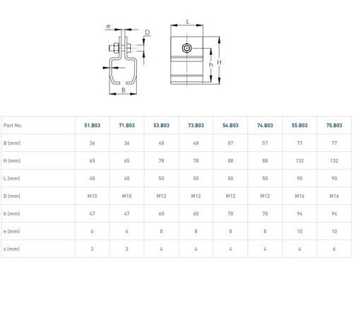 Uchwyt szyny NIKO 53.B03, stal nierdzewna AISI 304