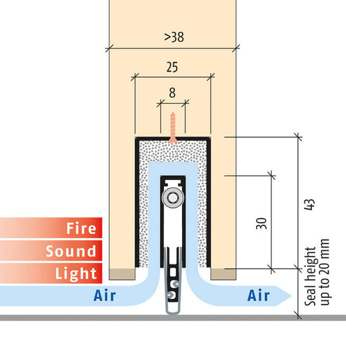 Uszczelka opadająca PLANET MinE-F/S (F-drzwi z przylgą; S-dźwiękoszczelne)