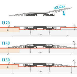 Płaski próg PLANET F120 (254119)