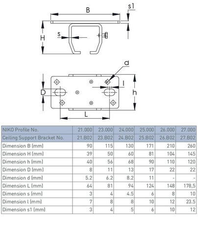 Uchwyt sufitowy szyny nośnej NIKO 21.B02, ocynk