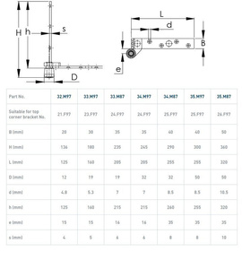 Dolny narożnik do skrzydeł drewnianych NIKO 33.M87, ocynk