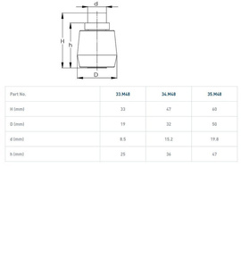 Mosiężna rolka prowadząca  NIKO 35.M48, Ø50 mm