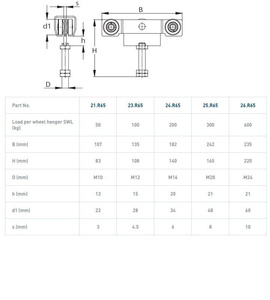 Wózek 4-kołowy NIKO 25.R65, ocynk