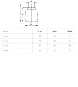 Mosiężna rolka prowadząca  NIKO 33.M49, Ø19 mm