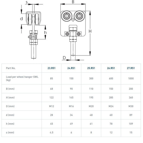 Wózek 4-kołowy z obrotową śrubą NIKO 23.R51, ocynk