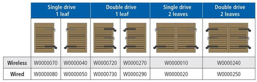 Zestaw do automatyzacji okiennic MANTION WIBAT W0000240