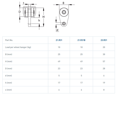 Wózek 2-kołowy NIKO 21.R31B, plastik