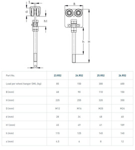 Wózek 4-kołowy z obrotowym trzpieniem NIKO 24.R52, ocynk
