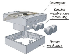 Ramka maskująca RM-60-R