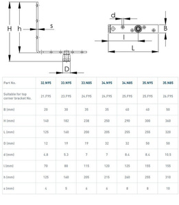 Dolny narożnik do skrzydeł drewnianych NIKO 35.N95, ocynk