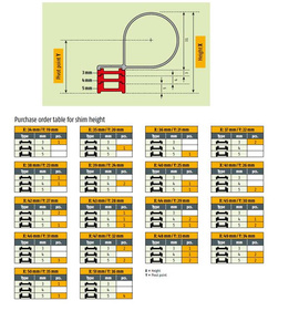 Podkładki regulacyjne PLANET PS-3/4/5 