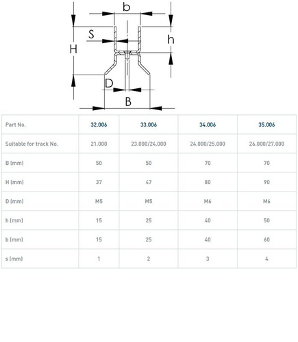 Dolna szyna prowadząca NIKO 32.006, ocynk
