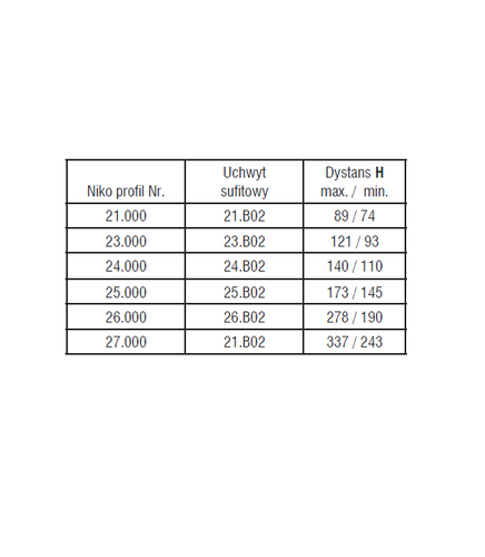 Uchwyt sufitowy szyny nośnej NIKO 54.B02, stal nierdzewna AISI 304