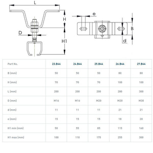 Regulowany uchwyt szyny z wspornikiem NIKO 24.B44, ocynk