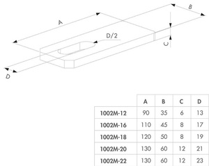 Blacha płaska z otworem Locinox 1002M