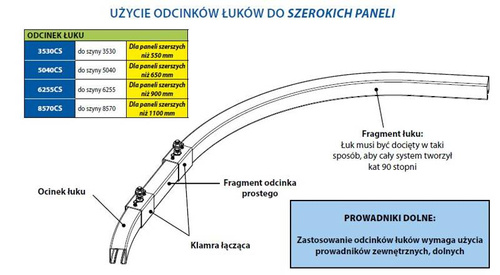 Sektor łuku szyny nośnej MANTION SPORTUB 3530CS, promień 500 mm, kąt 20°, 173 mm, ocynk