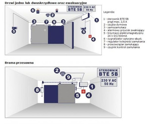 Sterownik BTE 5B - 2 bramowy