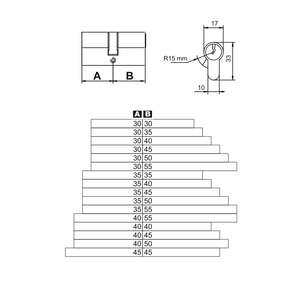Wkładka bębenkowa dwustronna LOB LOBIXT XT WNP600