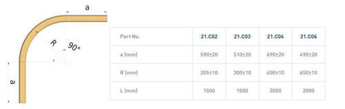 Łuk szyny nośnej 90° NIKO 71.C06, promień 650±10 mm, odcinki proste 490±20 mm, stal kwasoodporna AISI 316