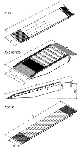 Krótkie szyny kontenerowe ALTEC AOS 300 (081.01.913)