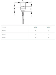Nylonowa rolka prowadząca z kołkiem NIKO 38.X08