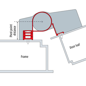 Podkładki regulacyjne PLANET PS-3/4/5 