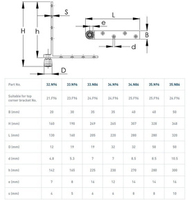 Dolny narożnik do skrzydeł drewnianych NIKO 33.N86, ocynk