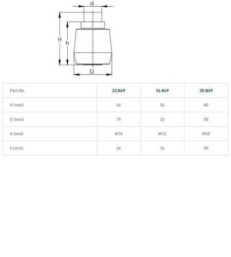 Nylonowa rolka prowadząca NIKO 35.N49, Ø50 mm