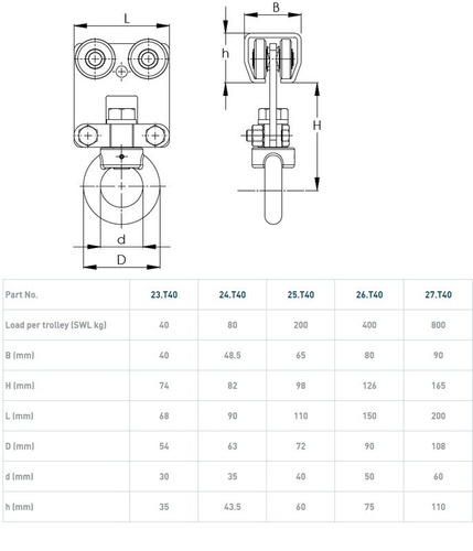 Wózek 4-kołowy NIKO 26.T40, ocynk