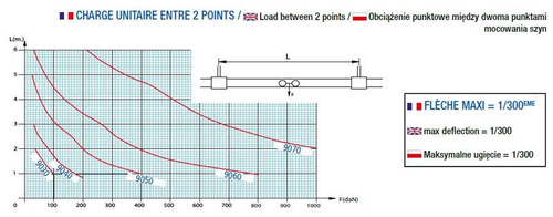 Szyna nośna MANTION HERCULE 9040N, stal czarna