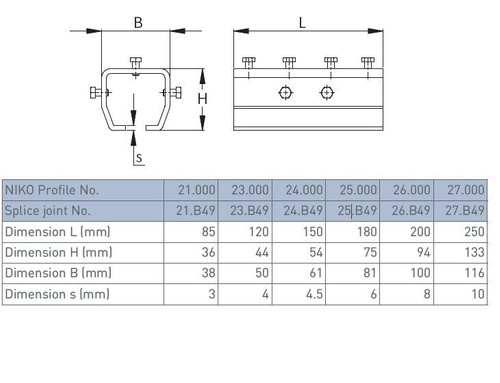 Łącznik szyny NIKO 74.B49, stal kwasoodporna AISI 316