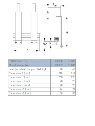 Podwójny wózek do kurtyn samochodowych NIKO 23.X82, ocynk