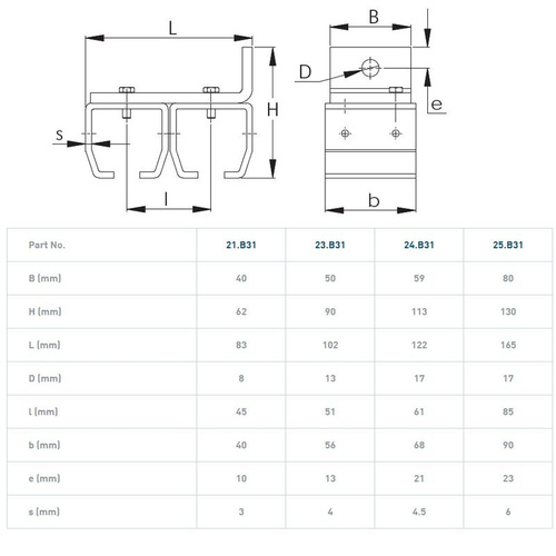 Podwójny uchwyt ścienny szyny NIKO 23.B31, ocynk