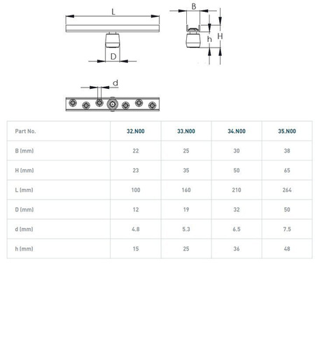 Dolny uchwyt z nylonową rolką prowadzącą NIKO 35.N00, ocynk