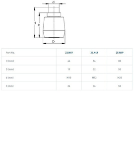 Nylonowa rolka prowadząca  NIKO 35.N49, Ø50 mm