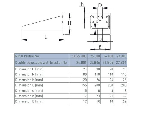 Regulowany podwójny uchwyt ścienny do szyny NIKO 25.B06, ocynk