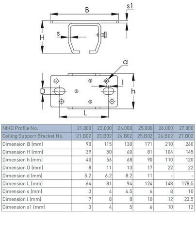 Uchwyt sufitowy szyny nośnej NIKO 26.B02, ocynk